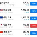 밸브기술정보