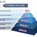 ITT 통번역사 3급 이미지