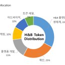 케어HNB