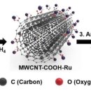 자동차 세상 이미지