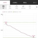 (주)쥬비스다이어트 서초점 이미지