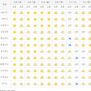 주간날씨 이미지