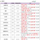 에스지비전