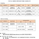 비츠로그룹채용/비츠로그룹 2011년 6월 수시 채용공고(~6.30) 이미지