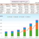 삼양식품(주) 밀양공장 | 삼양식품_밀양2공장에서 수출 서프라이즈 발생!