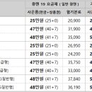 2월 LG U+ 인터넷, 인터넷전화, IPTV 공동 가입 이벤트 이미지