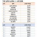 서진화학(주) 이미지