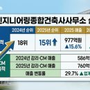 선엔지니어링 - 강서구 등촌로13마길 17-8 | 선엔지니어링