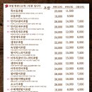 동백꽃초밥