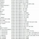 오티콘보청기 부산동래점 이미지