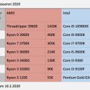 구매자의 가이드 AMD 또는 인텔? 큰 비교에서 프로세서 이미지