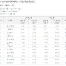신안농수산물판매장 티스토리