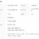 한신휴플러스 주변(55) 이미지