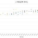 월배삼정그린코아포레스트 이미지