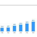 [(주)GS리테일] 인사노무담당 채용(정규직) 이미지