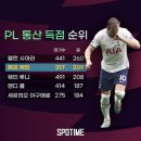 이젠 EPL 통산 득점 2위.gif 이미지