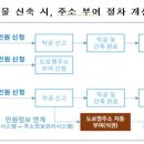 신축건물 이미지
