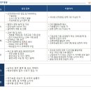 대한제강(주) 이미지