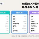 해외여행지 비용과 만족도 이미지