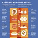 제2장 최신의 포장 기술, 개발 동향과 앞으로의 전개 (10) Track &amp; Trace 기술 이미지