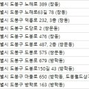 성신안과의원 이미지