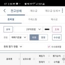 현재 IVV 305주, QLD 1606주 이미지