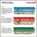 비욘드잉글리쉬어학원 이미지