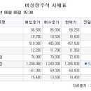 [장외시황]바이젠셀, 6~9일 수요예측 진행 이미지