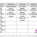 (주)모아디앤씨