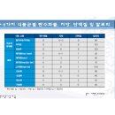 이론식품 Daum카페