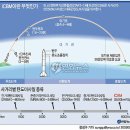 우선 金大中의 돈지갑을 몰수하자![ 2009년 6월 2일] 이미지