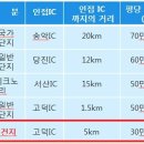 고덕IC(대전) 이미지