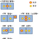 2012.06.17(일) 도시계획기사 실기 4주차 수업후기 이미지