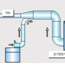 유해위험방지계획서-국소배기장치대상여부 확인 이미지