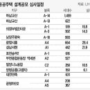 LH, 공공주택 설계공모 77% 심사 마무리 이미지