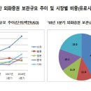 한국예탁결제원 이미지