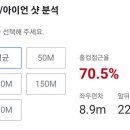 두원 스크린 골프 이미지