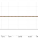 상예태양광발전소 이미지