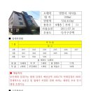 윤창공인중개사사무소 이미지