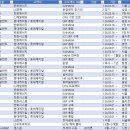 SAP - 은평구 불광로 20 | SAP