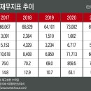 E-플러스마트 티스토리