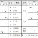 모음 - 춘천시 김유정로 1840 | 모음