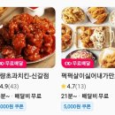 최근 배달 전문 식당 특징 이미지