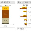 KB환경연구소