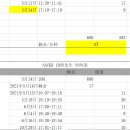 [FS 자유여행 비서 서비스] -하나투어 옛 직원 (대리급) 안심 비서 서비스!]..할인 중... 이미지