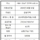 명품파라곤공인중개사사무소 이미지