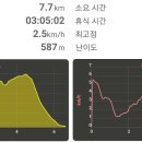 용정사 입구 이미지