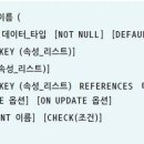 DATABASE ③ SQL join | CH07. 데이터베이스 언어 SQL