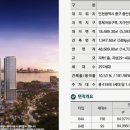 하늘하우스 티스토리