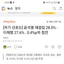 리얼미터-오마이뉴스 여론조사 이미지